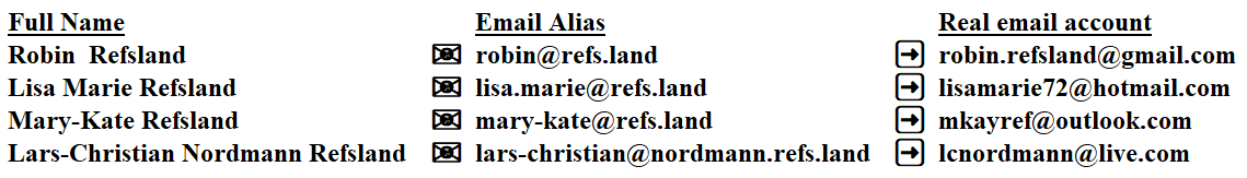 Email alias examples